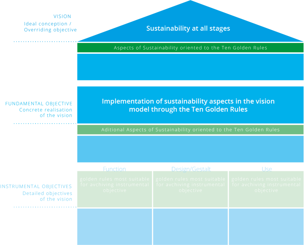 20250514_sVisionsmodell 20250514_sVisionsmodell